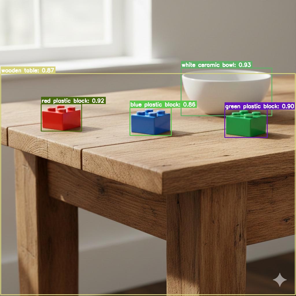 Detection results: Bounding boxes from GroundingDINO with Qwen labels