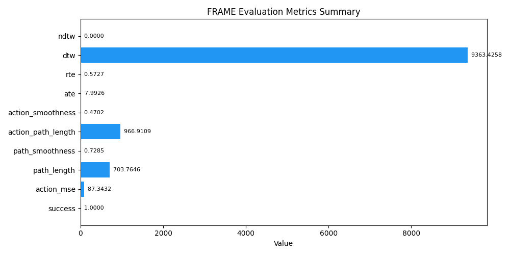 FRAME metrics for successful recording run