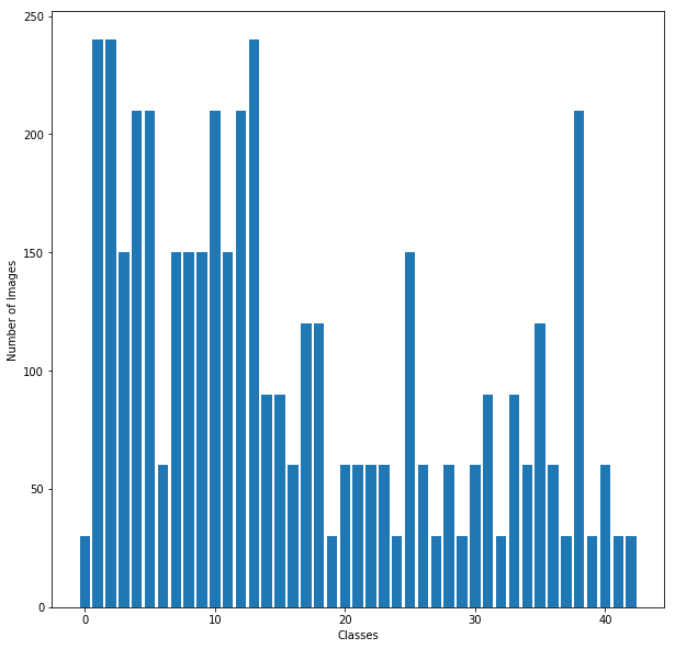 Validation Samples